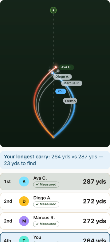 A “Beat my drive” leaderboard: several golfers’ drives traced on one chart, ranked by carry.